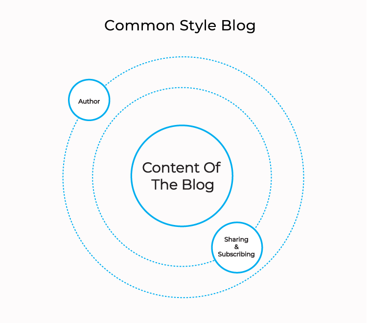common-style-blog