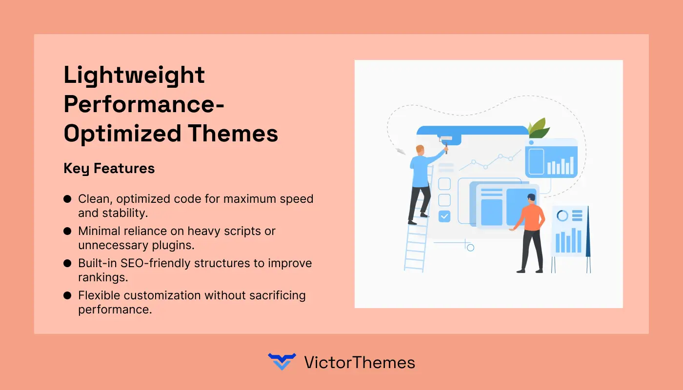 Lightweight Performance-Optimized Themes