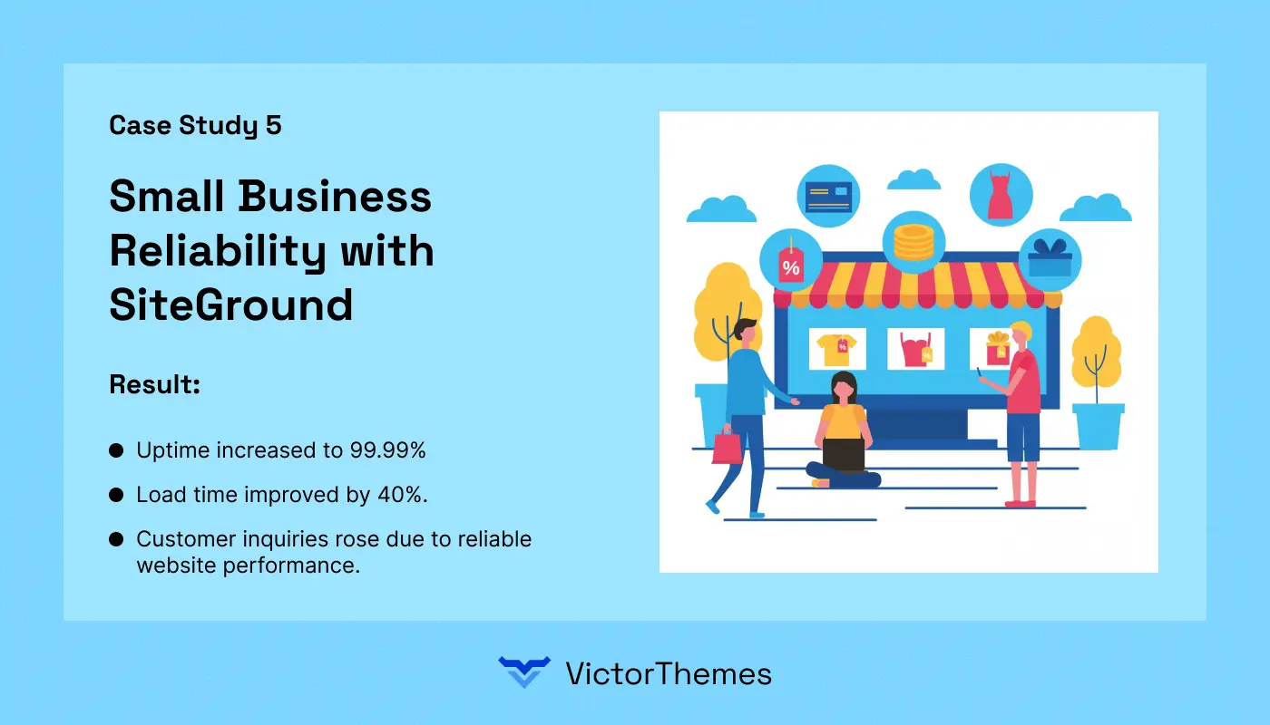 Small Business Reliability with SiteGround